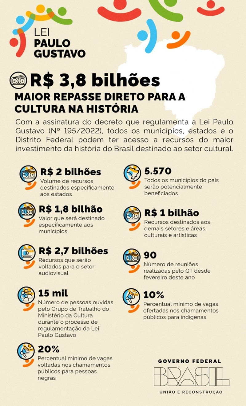 INFOGRÁFICO | principais informações sobre a regulamentação da Lei nº 195/2022