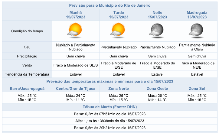 sabado-(15/07)-tem-previsao-de-ceu-nublado,-mas-sem-chuva-no-rio-|-aviso-de-ressaca-segue-vigente