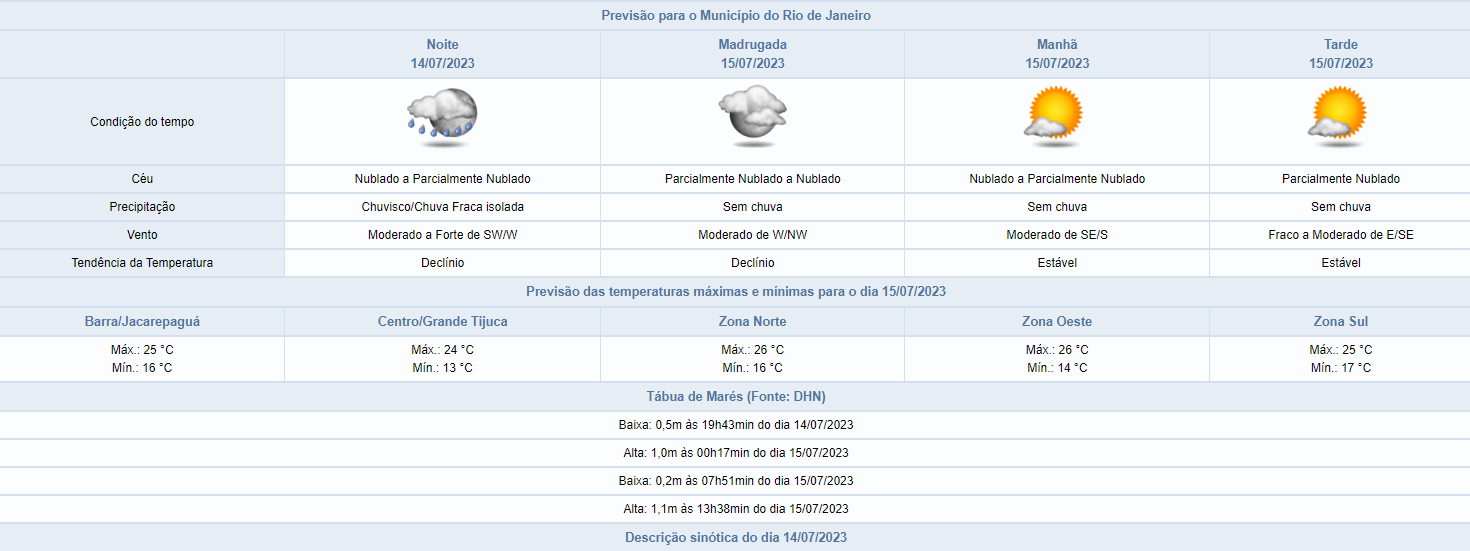 sexta-feira-sera-de-chuva-fraca-isolada-|-confira-a-previsao-para-os-proximos-dias