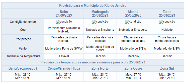 noite-de-quinta-feira-com-previsao-de-pancadas-de-chuva-|-confira-o-tempo-nos-proximos-dias