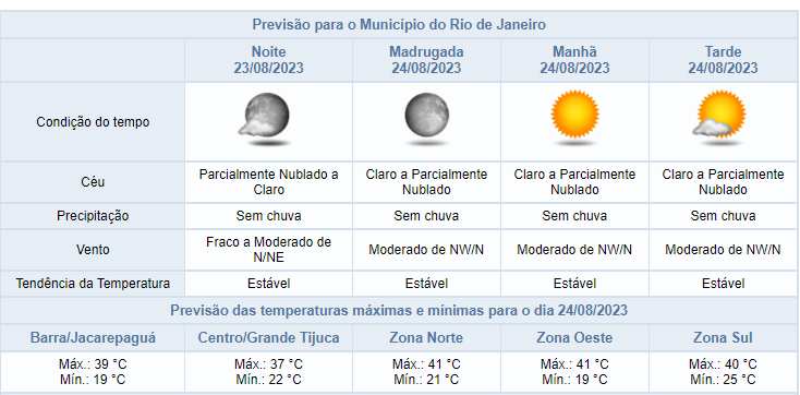 apos-dias-de-calor,-cariocas-enfrentarao-frente-fria-com-presenca-de-ventos-a-partir-da-noite-de-quinta-feira-(24/08)