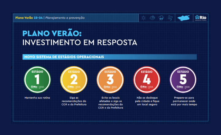 Centro de Operações Rio apresenta os novos estágios operacionais da cidade: válidos a partir de 16/11