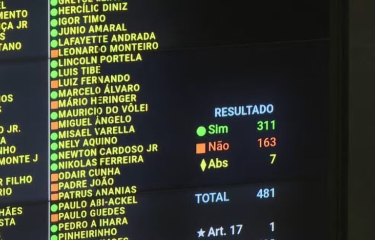 Câmara aprova urgência de projeto que pode anistiar envolvidos nos atos golpistas. PL, Republicanos e PP votaram em peso a favor; PT e aliados foram contra.