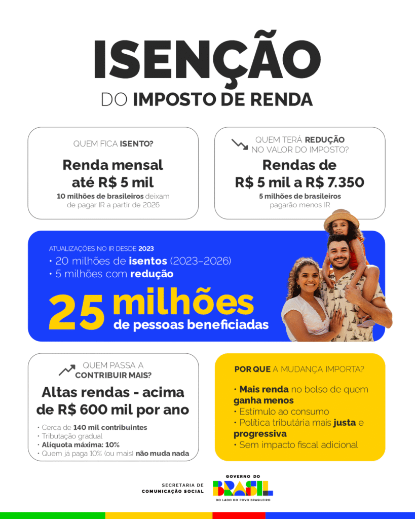 Infográfico | Isenção do IR - Diário Carioca
