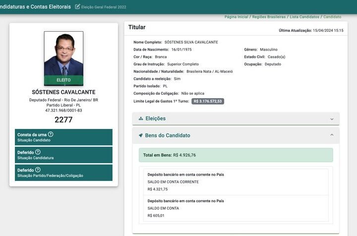 Deputado Sóstenes Cavalcante declarou R$ 4,9 mil em bens em 2022, mas PF apreendeu R$ 430 mil em dinheiro vivo em sua casa.