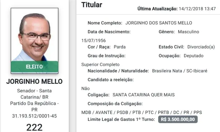 A cor de Jorginho Mello parece mudar conforme a conveniência do voto. Ao negar a outros o direito de serem protegidos pela sua própria ascendência — real ou declarada —, o governador transforma a raça em um joguete político, desrespeitando a luta histórica por equidade
